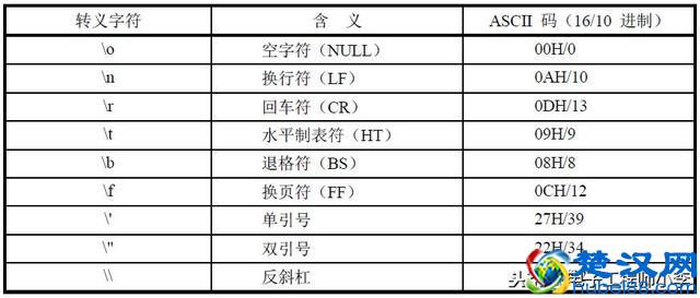 单片机C语言程序设计基础知识全解析
