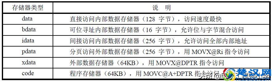 单片机C语言程序设计基础知识全解析