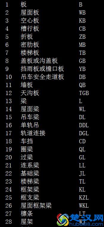 一个新手怎么看图施工设计图纸？建筑识图入门教程
