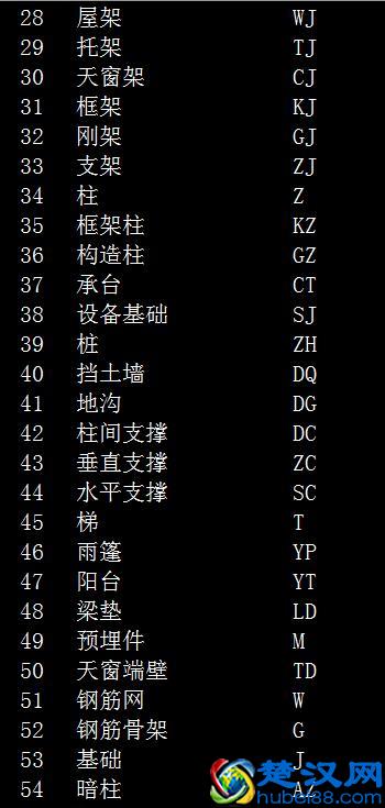一个新手怎么看图施工设计图纸？建筑识图入门教程