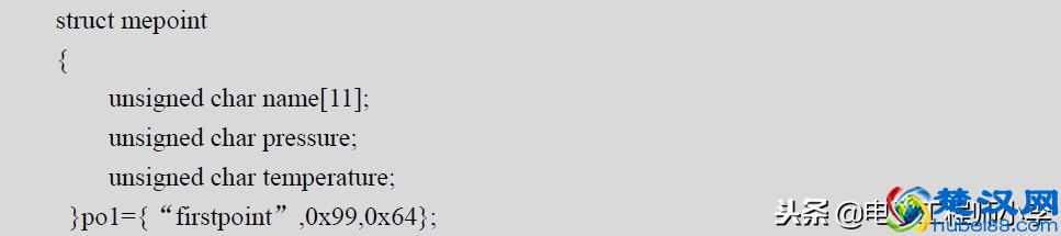 单片机C语言程序设计基础知识全解析