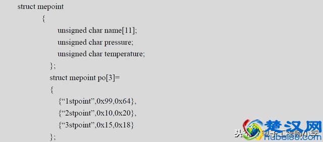 单片机C语言程序设计基础知识全解析