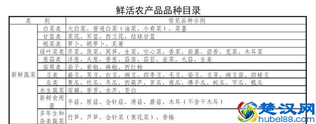 高速上的绿色通道是做什么的？想免费还要这么多条件