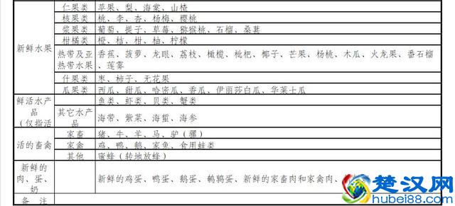 高速上的绿色通道是做什么的？想免费还要这么多条件