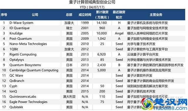 无敌是多么寂寞!量子计算创业英雄谱
