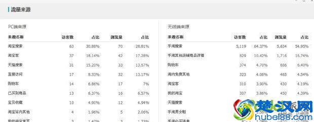 淘宝运营：如何选取优质关键词