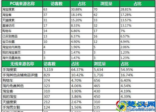 淘宝运营：如何选取优质关键词