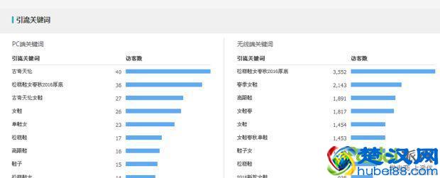 淘宝运营：如何选取优质关键词