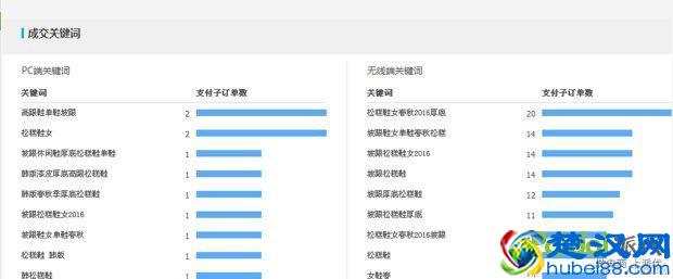 淘宝运营：如何选取优质关键词