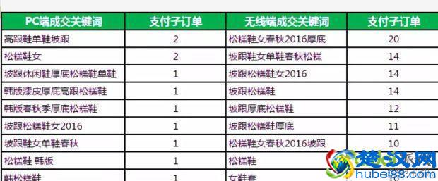 淘宝运营：如何选取优质关键词