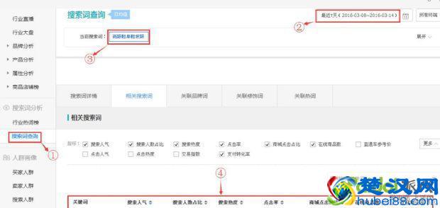 淘宝运营：如何选取优质关键词