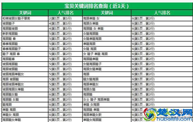 淘宝运营：如何选取优质关键词