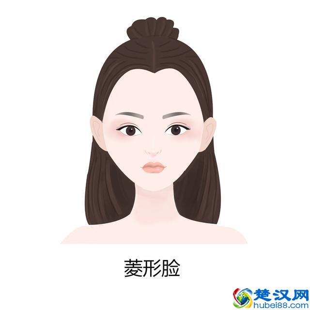 什么样的脸型才算好看？