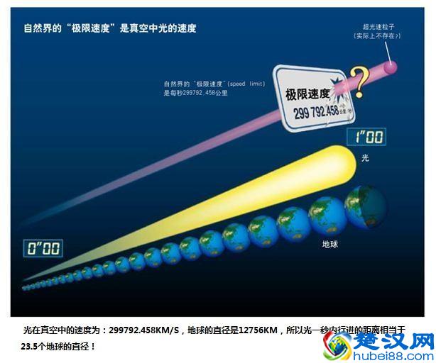 为什么光速是299792458米/秒，难道就不能取个整数吗？