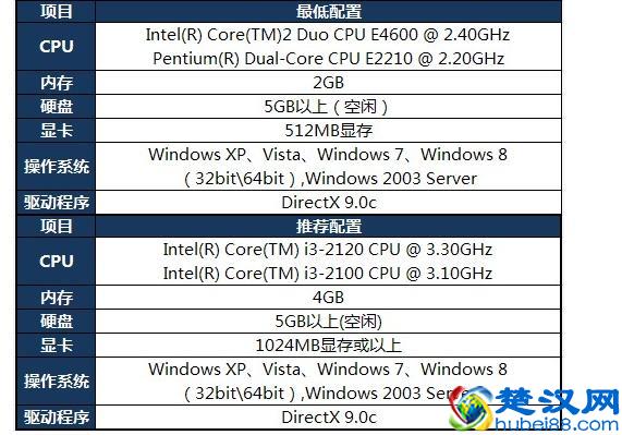 英雄联盟lol玩的时候屏幕卡，FPS低怎么办