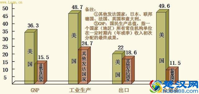 美国50个州，每个州有很大自主权利，为什么不独立呢