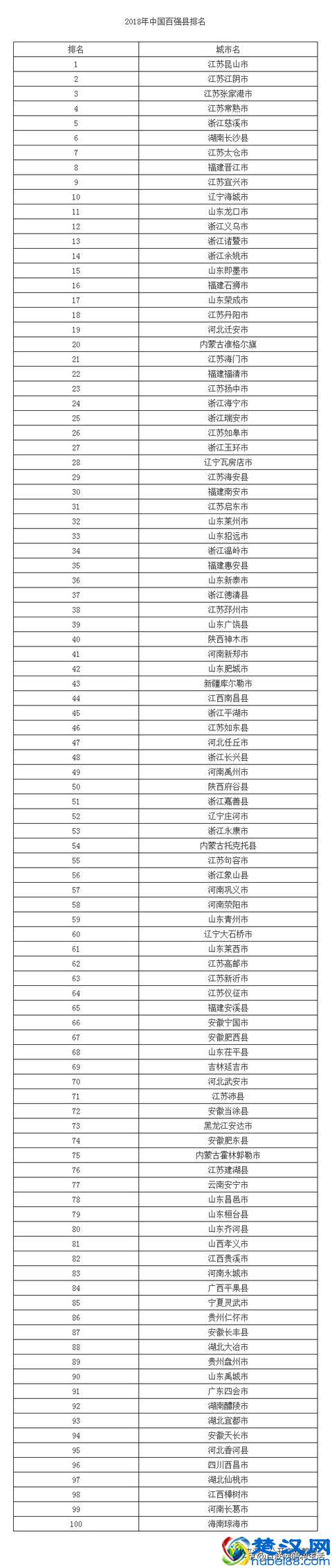 中国究竟有多少个省多少个市多少个县