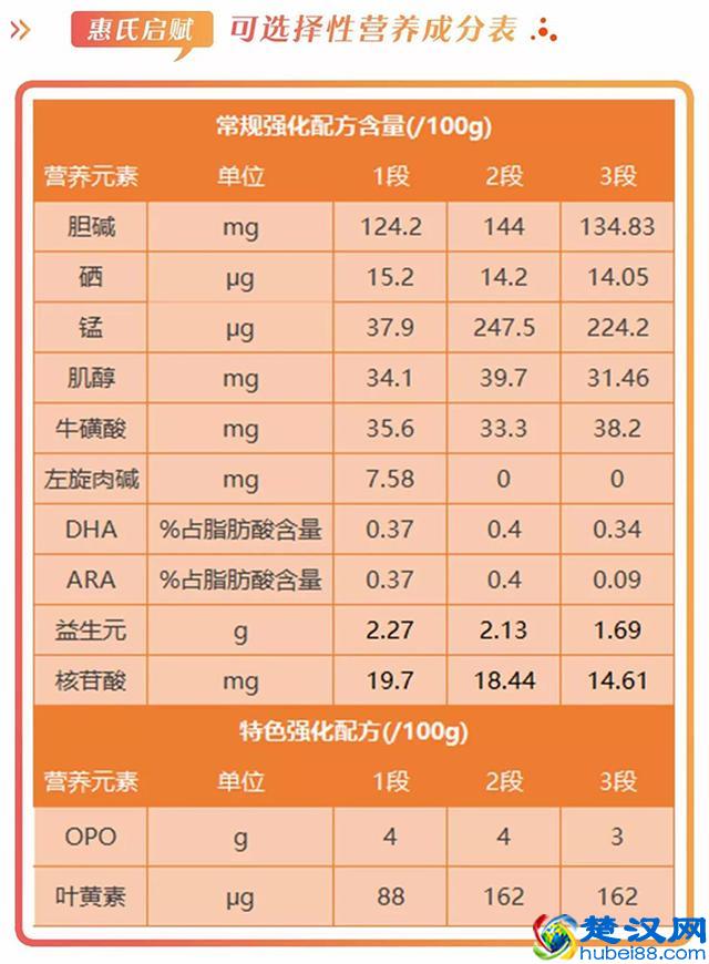 惠氏启赋怎么样，好不好，值不值得买？