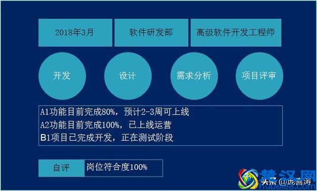 年度工作总结报告怎么写