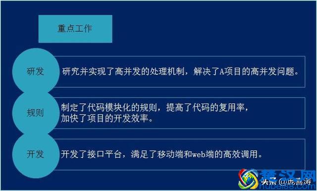 年度工作总结报告怎么写