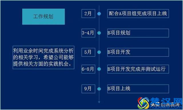 年度工作总结报告怎么写