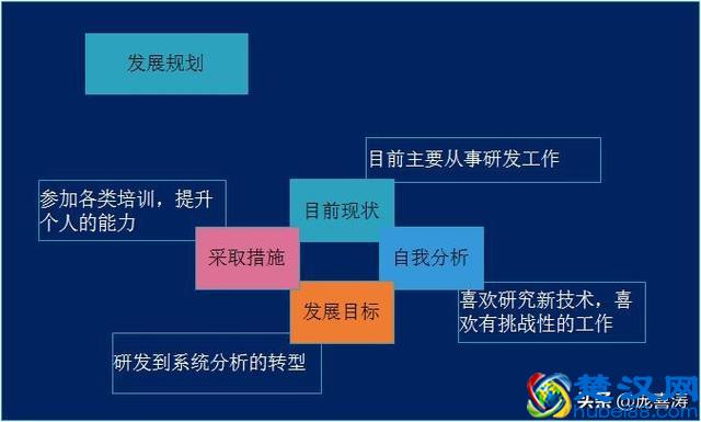 年度工作总结报告怎么写