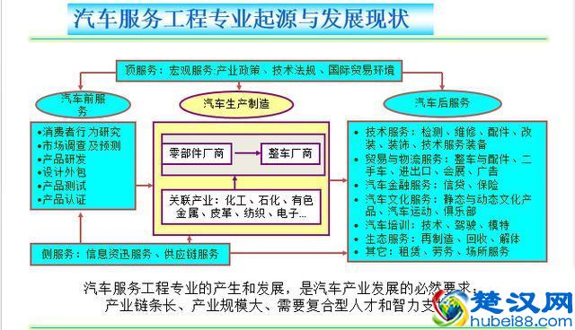 汽车服务工程专业是做汽车售后服务吗？带你了解一下
