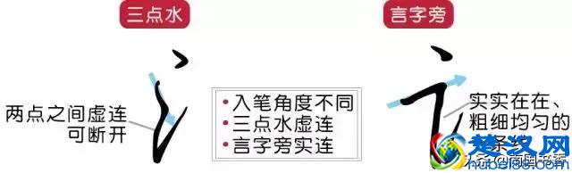 解决常用字（第五期）｜三点水和言字旁到底有什么不同？