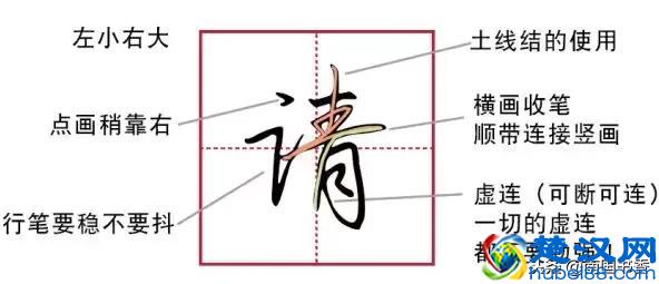 解决常用字（第五期）｜三点水和言字旁到底有什么不同？