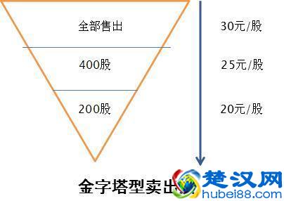中国“捡钱”时代已到来：永远只做自己熟悉的交易！如果有25万资金，这样买股票，亏损的肯定是主力