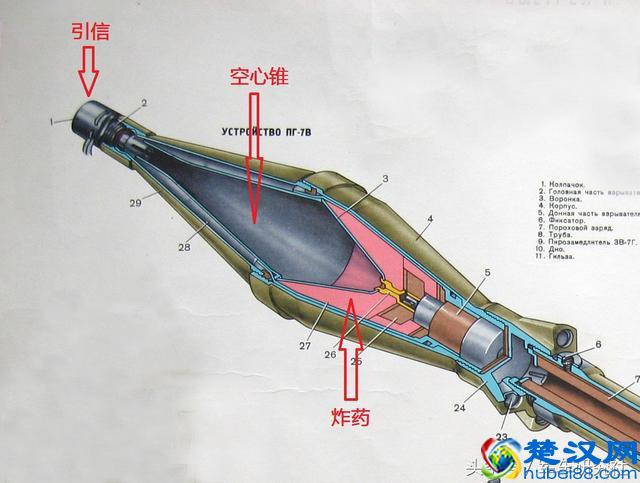 钢丝床垫还真能拦截火箭弹 二战时苏军就这样干过