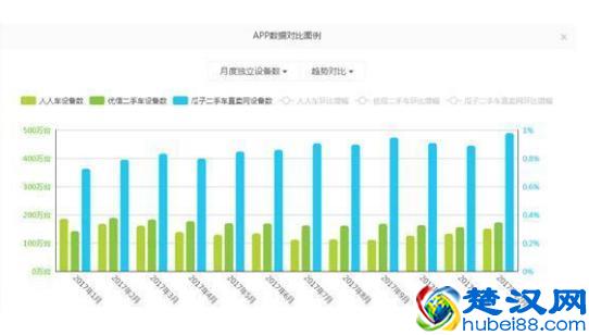 人人车数据造假疯狂刷单,“用户交易首选”沦为笑话?