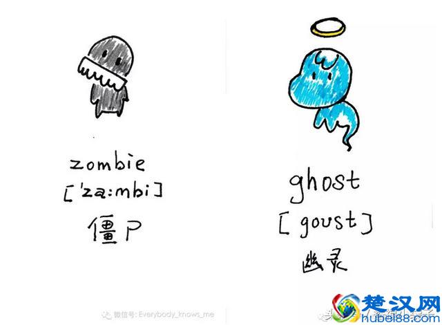 Halloween是怎么一回事？