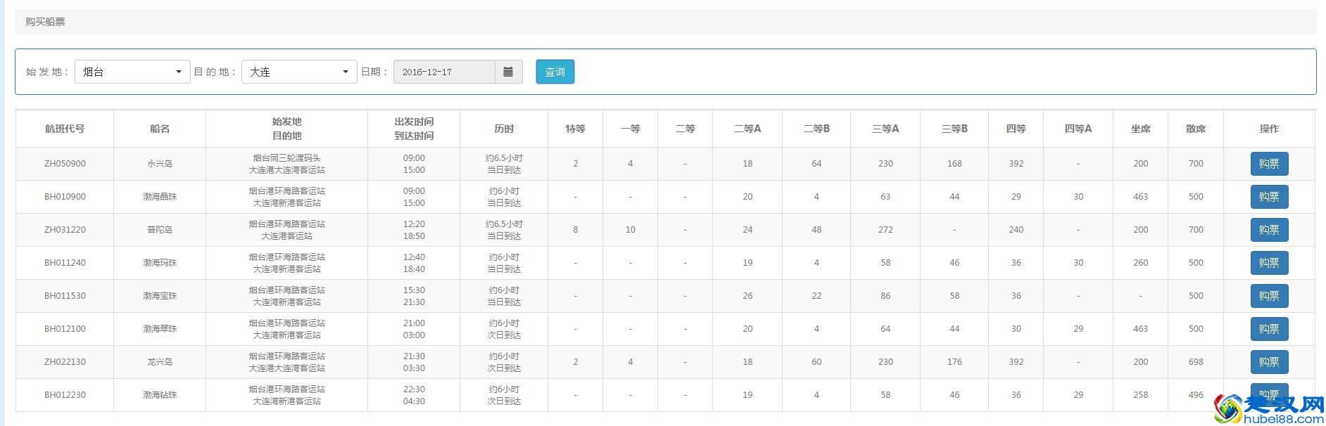 好消息:烟台到大连的船票,可以直接上网买了!