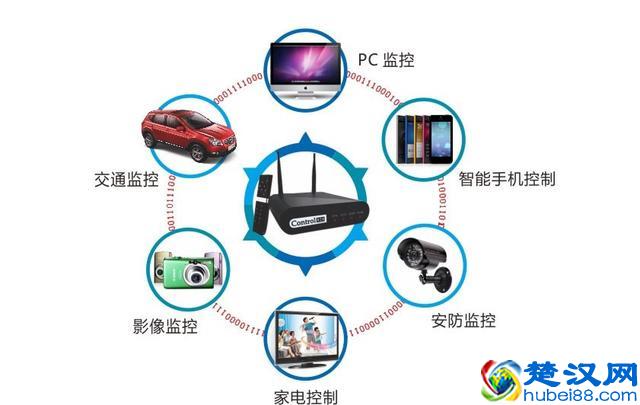 不得不知，这里包含了中国移动M2M卡的所有设备规范！