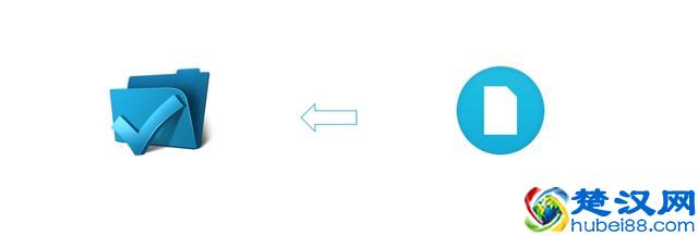 不得不知，这里包含了中国移动M2M卡的所有设备规范！