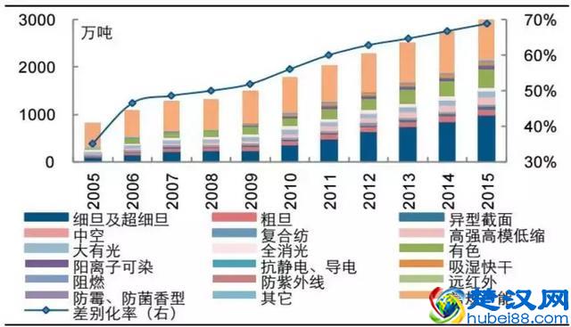 聚酯行业杀出一批“黑马”！想买这些涤纶丝，你可能要排队等货