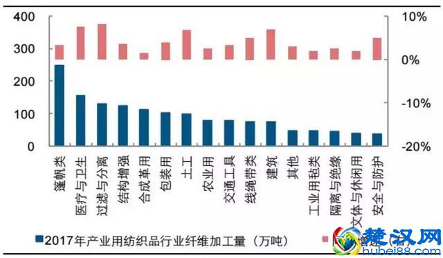 聚酯行业杀出一批“黑马”！想买这些涤纶丝，你可能要排队等货