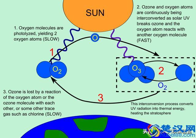 盐雾腐蚀环境模拟试验箱