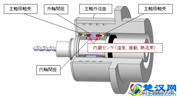 日本NTN：世界首款不会烧毁的、内置热流传感器的轴承