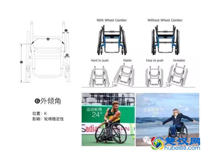 你应该知道的进口定制轮椅量身，没看的都吃亏了！