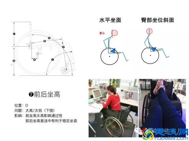 你应该知道的进口定制轮椅量身，没看的都吃亏了！