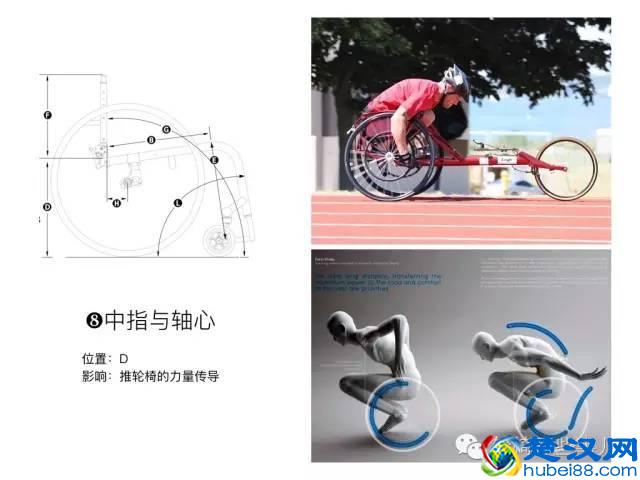 你应该知道的进口定制轮椅量身，没看的都吃亏了！