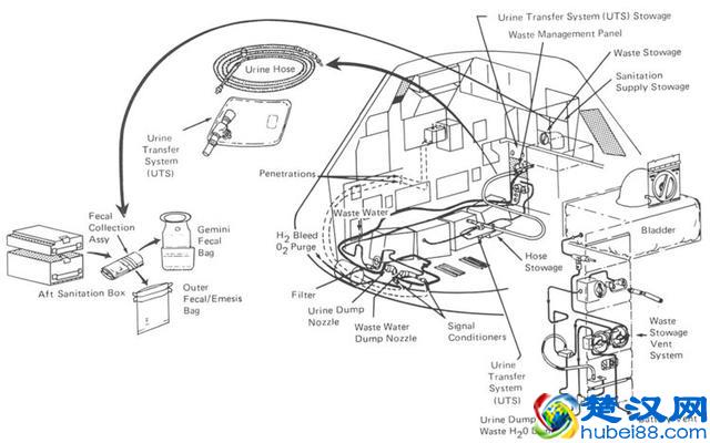 人类登月第一人：两次死里逃生，火箭发射11小时后幸运逃回地球