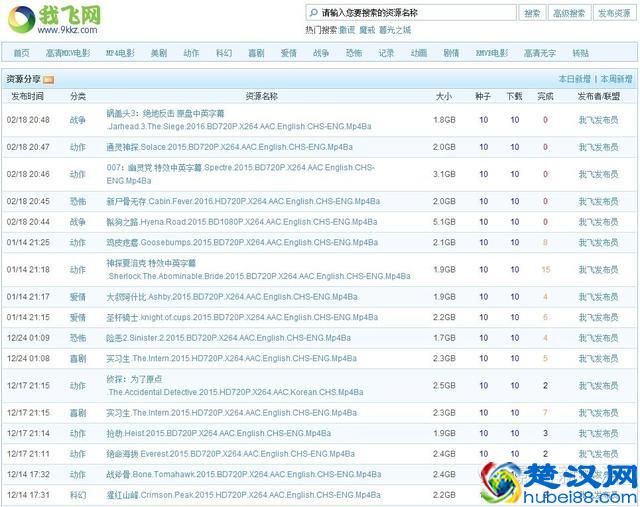 攻略 | 寻找高清电影很困难？值得收藏的10个电影资源下载站