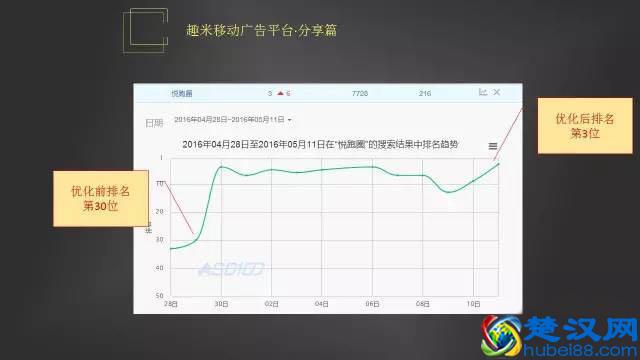 易特联合创始人：APP推广武功秘籍