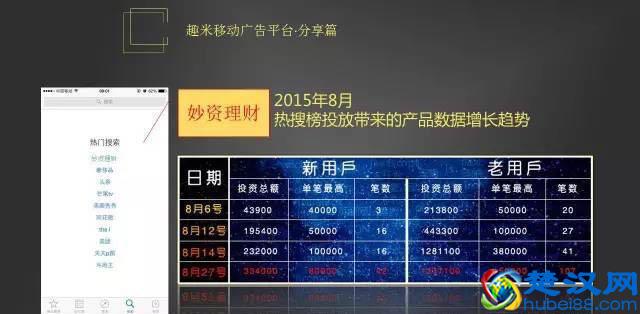 易特联合创始人：APP推广武功秘籍
