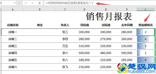 全自动销售月报表，自动同比环比计算，条件格式完美套用
