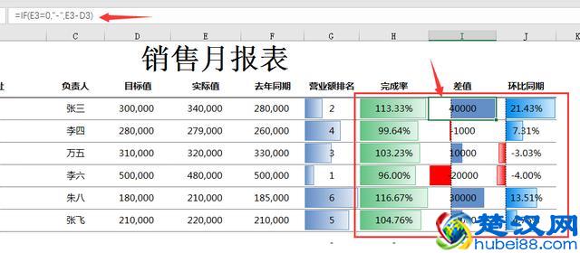 全自动销售月报表，自动同比环比计算，条件格式完美套用