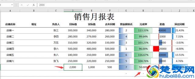 全自动销售月报表，自动同比环比计算，条件格式完美套用